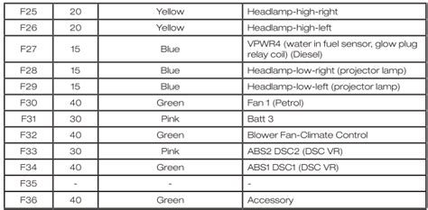 2012 Ford Territory Fuse Box Diagram Startmycar