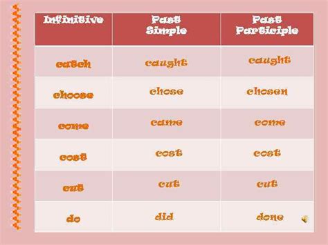 Irregular Verbs With Sound Try To Find The