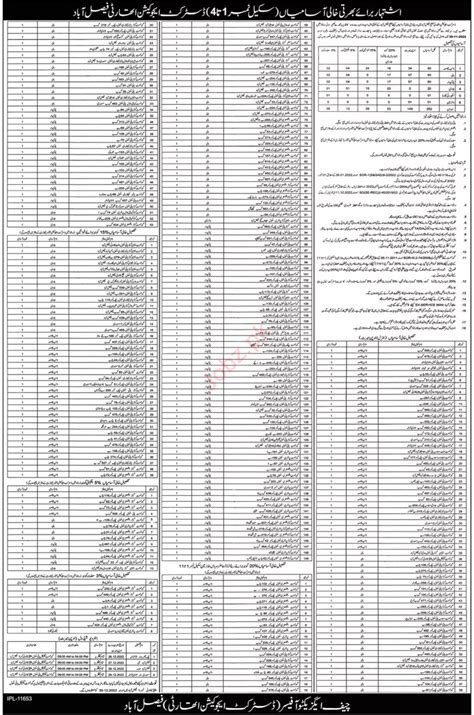 District Education Authority DEA Faisalabad Job 2022 2024 Job