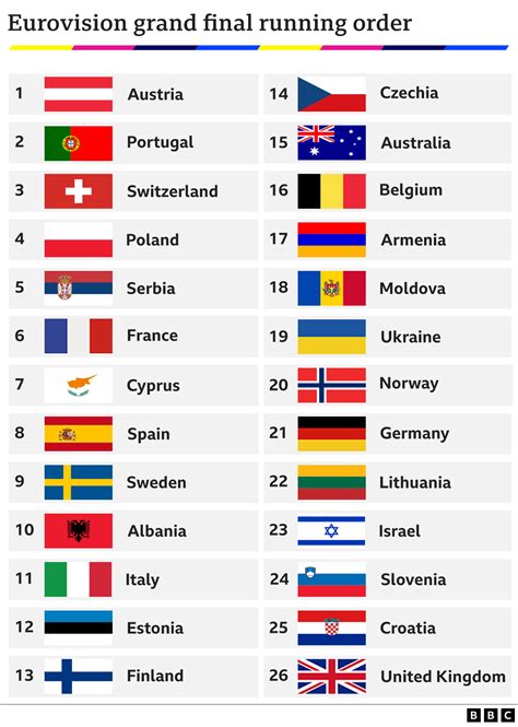 Eurovision Grand Final When Is The Eurovision 2023 Final And Who Is In