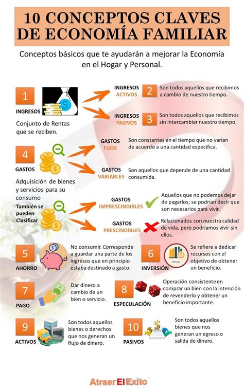 Atraer El Exito Conceptos Claves De Econom A Familiar