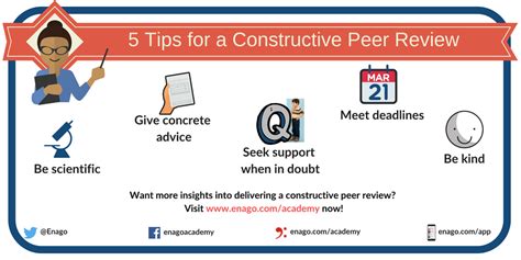 Peer Review 5 Smart Tips For Providing Constructive Feedback Enago