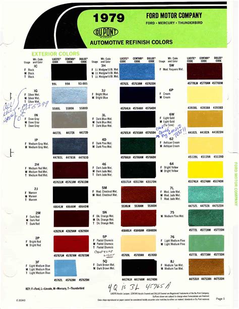 F Color Codes Psoriasisguru