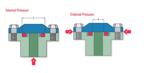 An Introduction To Seals Types Selection And Applications