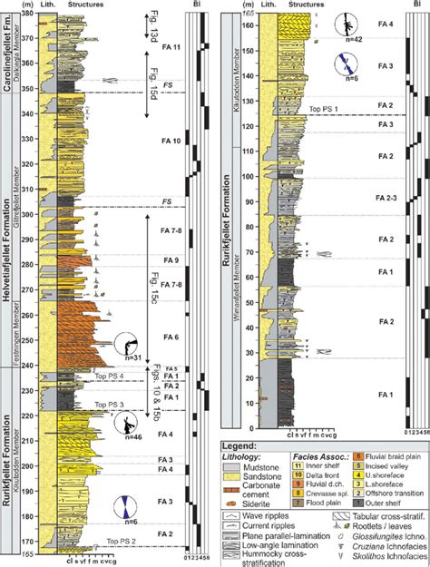 Composite Sedimentological Log Through The Lower Cretaceous At