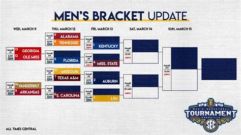 2020 Sec Mens Basketball Tournament Bracket Schedule Set