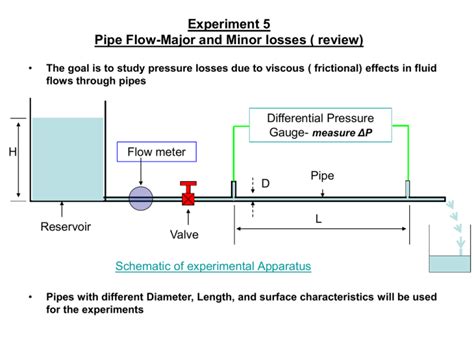 Experiment Pipe Flow Major And Minor Losses