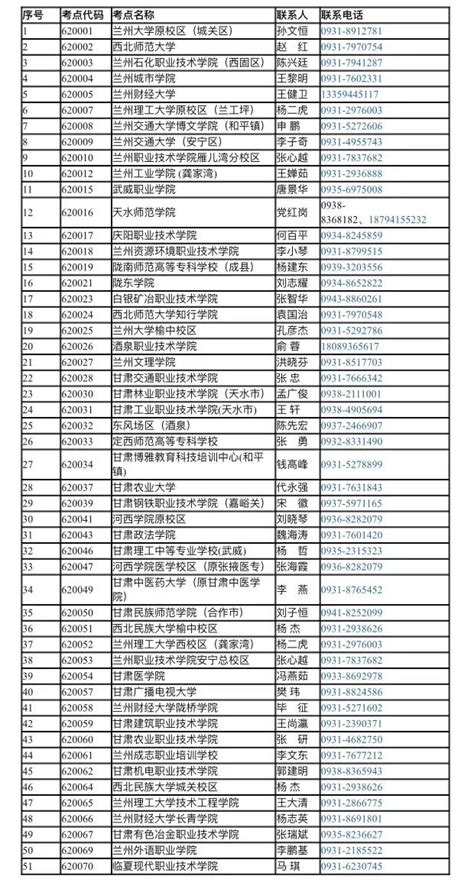 甘肅省2019年全國計算機等級考試（ncre）公告 每日頭條