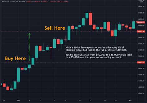 Crypto Margin Trading Everything You Need To Know Primexbt