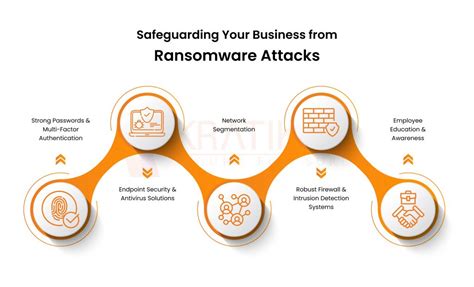 The Alarming Rise Of Ransomware Attacks Security Boulevard