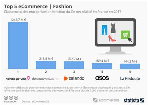 Les Chiffres Clés du Secteur de la Mode en 2022 2023 Alioze