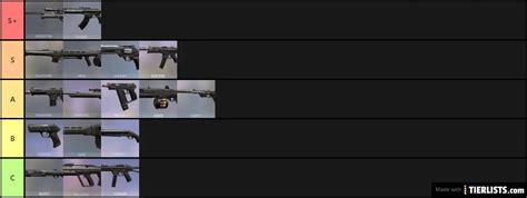 Valorant Gun Tierlist Tier List - TierLists.com