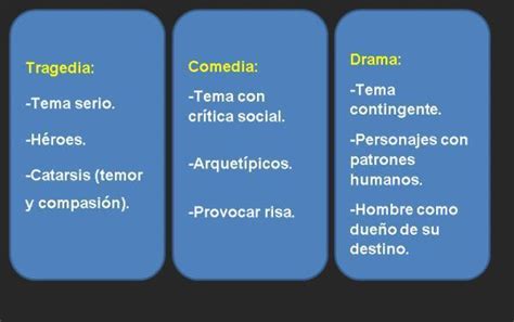 Cuales son los grupos en los que se dividen los subgéneros dramáticos