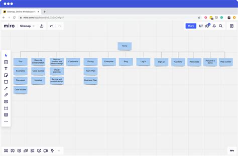 How To Create A Site Map In 8 Steps Designing A Better Ux Flow Miroblog