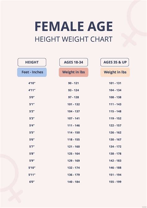 Free Female Age Height Weight Chart Download In Pdf Template Net Artofit