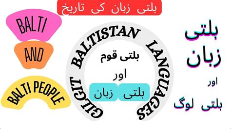 Balti Language Balti People History Of Gilgit Baltistan