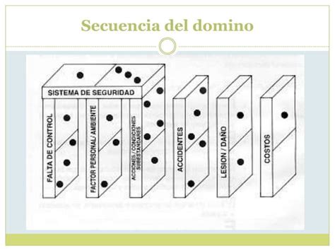 Factores Y Clasificaci N De Los Accidentes Ppt