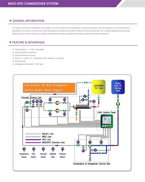 Mgo Hfo Changeover System