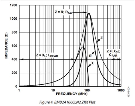 Impedance frequency curves for ferrite beads - Q&A - Amplifiers ...