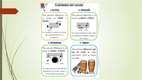 EL SONIDO Y SUS CUALIDADES INTENSIDAD DURACIÓN RITMO Y TIMBRE PPT