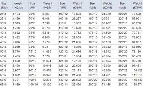 Steel Angle Bar Sizes