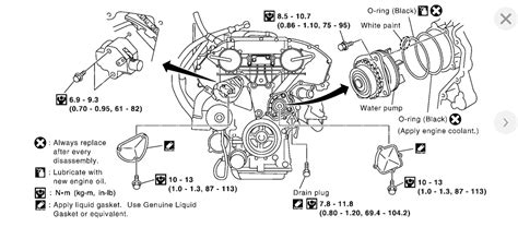 Water Pump Location Can Anyone To Tell Us Where The Water Pump Is