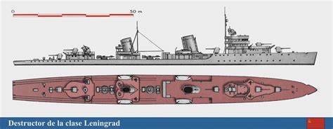 Leningrad Class Destroyers 1933 1939