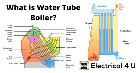 Fluid Mechanics How Efficient Would A Monotube Steam Generator