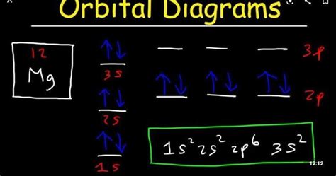 Orbital Diagram For Potassium