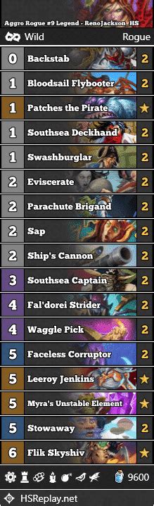 Aggro Rogue Legend Renojackson Hs Hearthstone