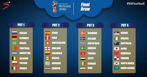 RE-LIVE: 2018 World Cup final draw - Ghanasoccernet News