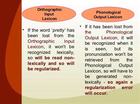 surface dyslexia