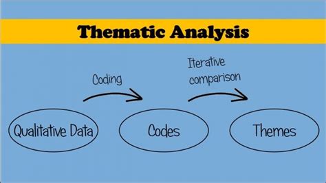 Thematic Analysis Definition Guide And Examples