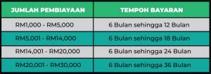 Syarat Syarat Skim Pembiayaan TEMAN 2 0 Portal Rasmi TEKUN Nasional