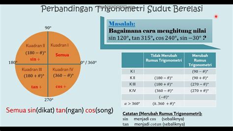 Trigonometri Perbandingan Trigonometri Sudut Berelasi Youtube