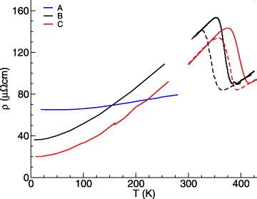 Longitudinal Resistivity Xx As A Function Of Temperature For Samples