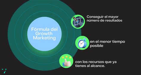 6 Estrategias De Growth Marketing Para Explotar Tus Ventas Vilma