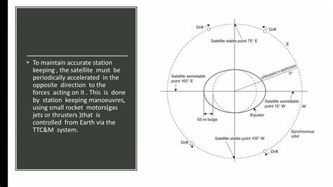 Satellite Communications Satellite Subsystems AOCS YouTube