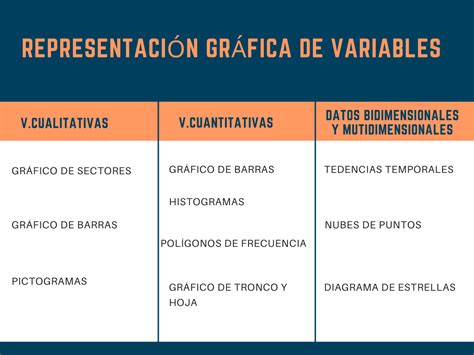 Koalified Nurse Tema Representaci N Gr Fica De Variables