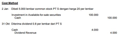 Metode Ekuitas Dan Metode Biaya Dalam Akuisisi Saham Pelaporan
