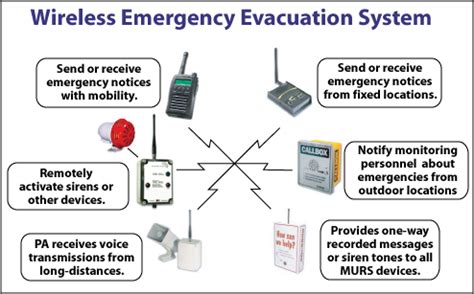 OSHA Employee Alarm System Cost Savings