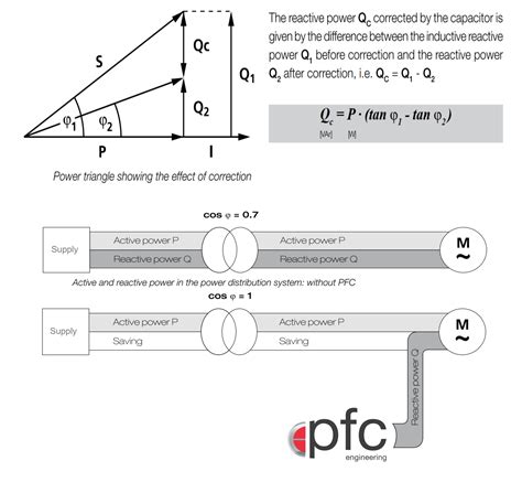 Power Factor Correction Pfc Engineering Ltd