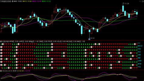 〖红色共振〗副图指标 多指标共振 自行看图找规律 无未来 通达信 源码通达信公式好公式网