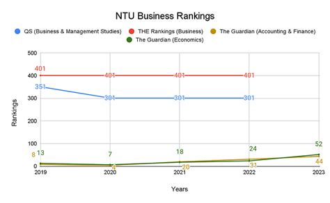 Nottingham Trent University Rankings 2023: World Rankings & Subject ...