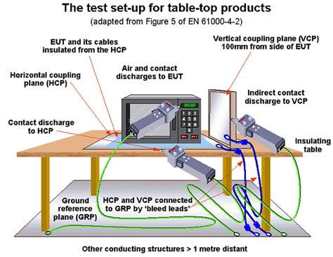 Emi Troubleshooting Step By Step Interference Technology