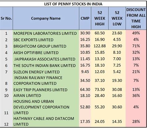 Best Penny Stocks Lissa Phillis