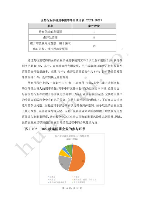 《医药行业税务合规报告》（2023） 华税