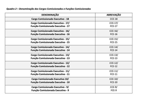 CARGOS EM COMISSÃO E FUNÇÕES DE CONFIANÇA República org