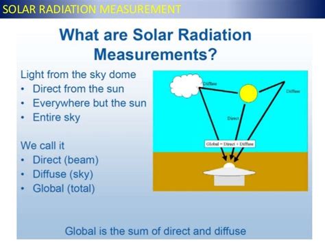 Solar Radiation Measurement