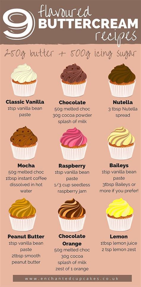 21 Awesome Image Of Birthday Cake Flavor Ideas Birthday Cake Flavors Buttercream Recipe